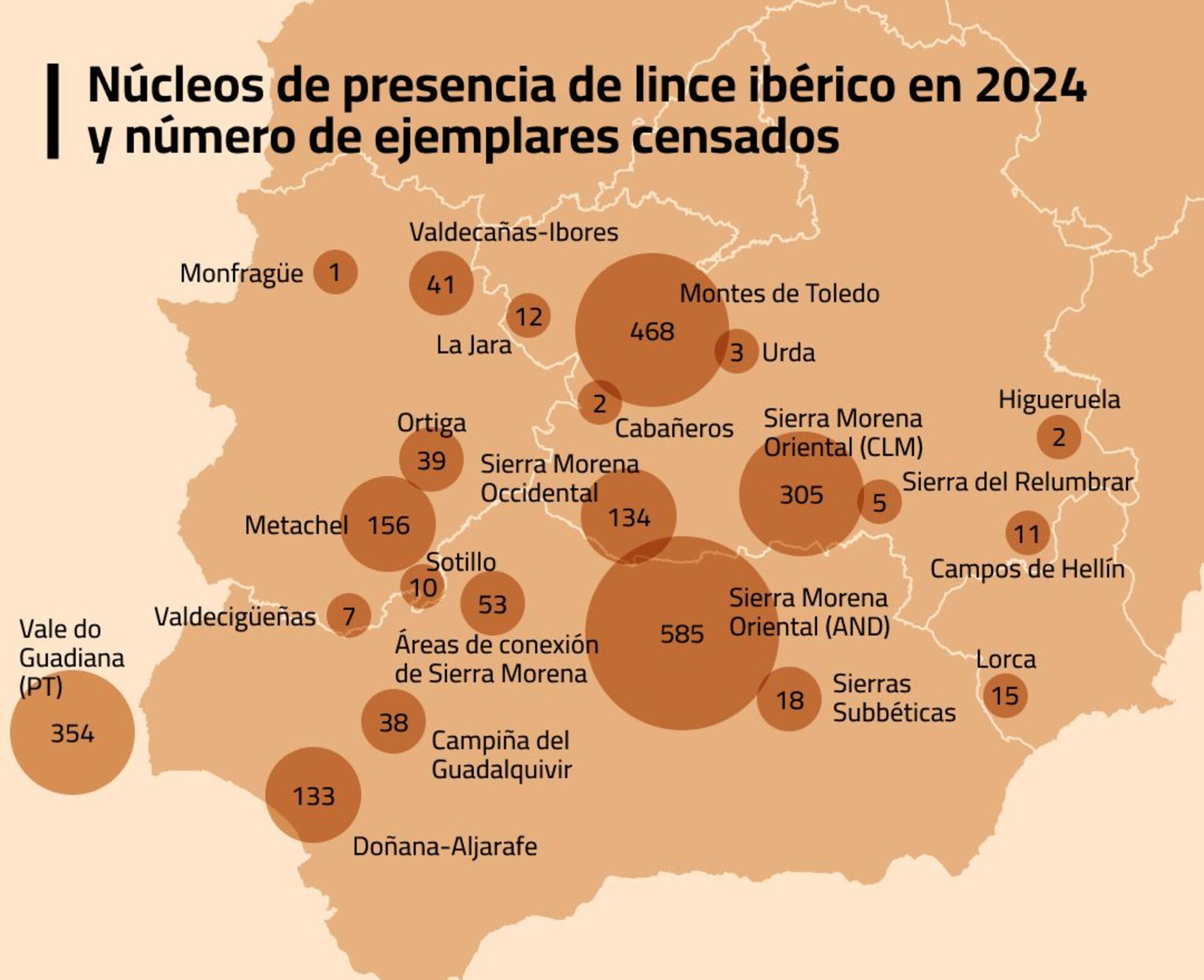 Mapa presencia lince ibérico 2024